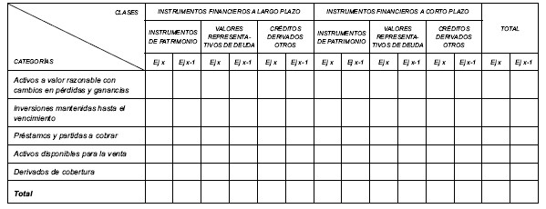 Nota 5 De La Memoria Abreviada Activos Financieros Iberley