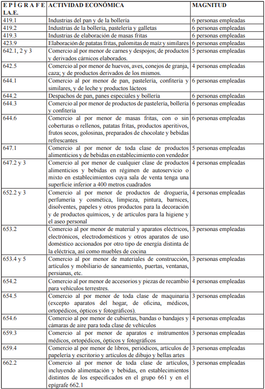 Indices Y Modulos Canarias Igic Iberley